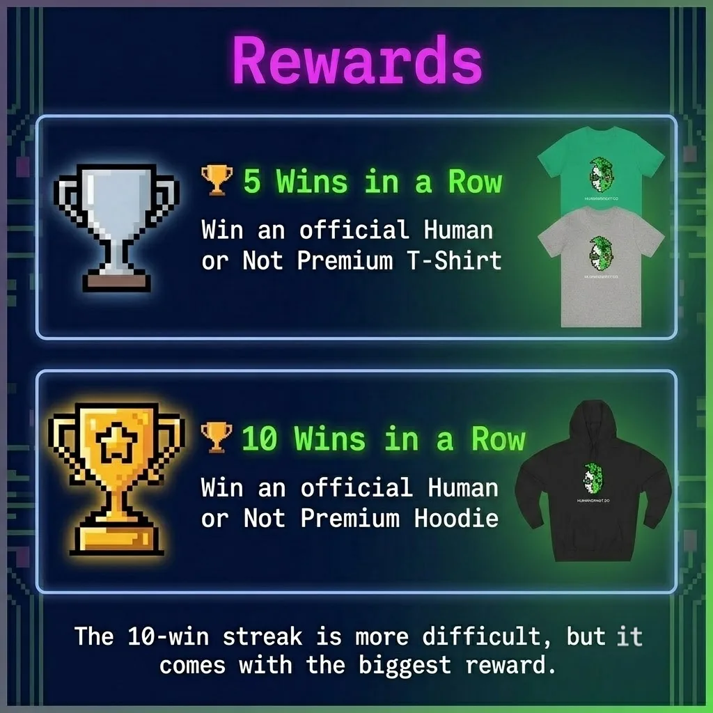 HumanorNot Rewards